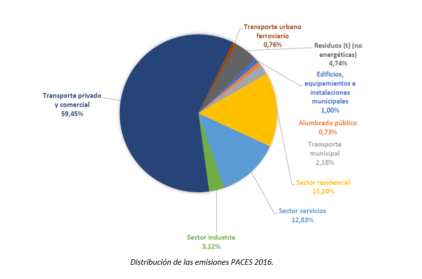Las emisiones de València podrían ser hasta un 86% superiores a las contabilizadas
