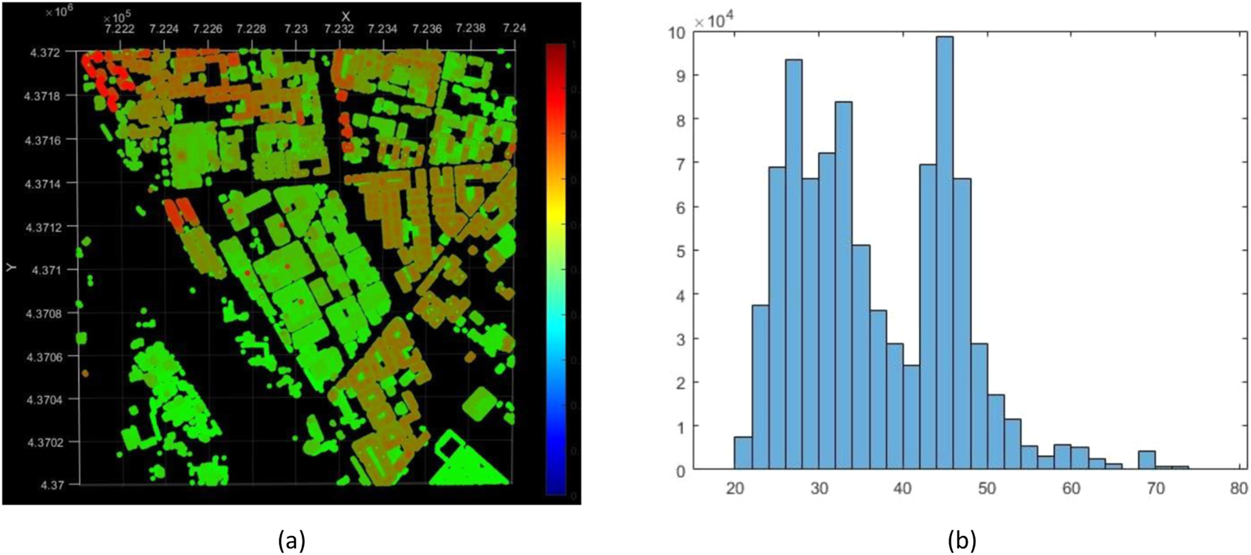 ¿Pueden los tejados verdes descarbonizar las ciudades? Un enfoque basado en la visión artificial para calcular su potencial.